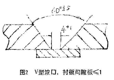 圖2 V型坡口，襯板間隙板小于等于1