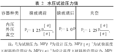表2水壓試驗壓力值