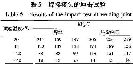 表5 焊接接頭的沖擊試驗