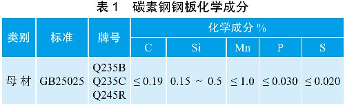 表1 碳素鋼鋼板化學成分
